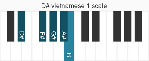 Piano scale for vietnamese 1